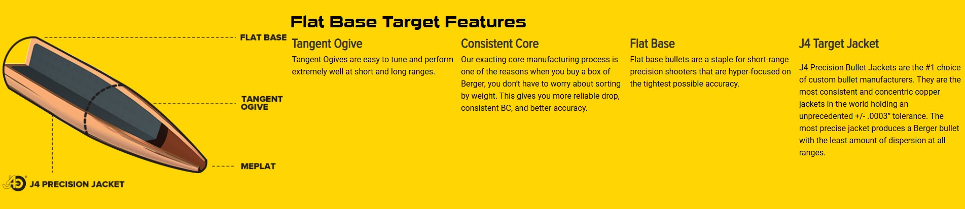 Flat base target